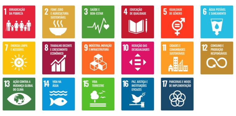 Infográfico ilustrando os 17 Objetivos de Desenvolvimento Sustentável da Agenda 2030 da ONU.